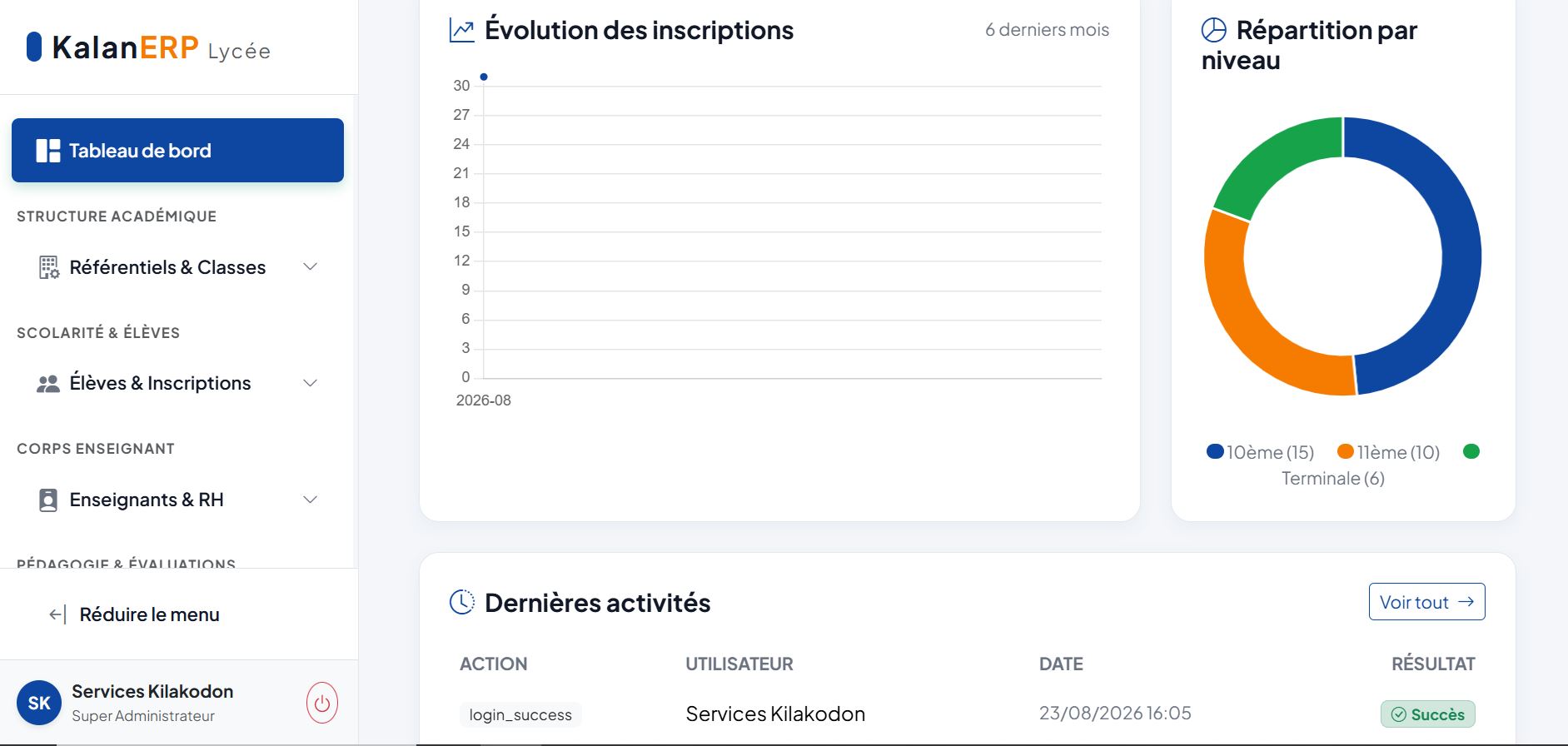 Dashboard Principale du logiciel