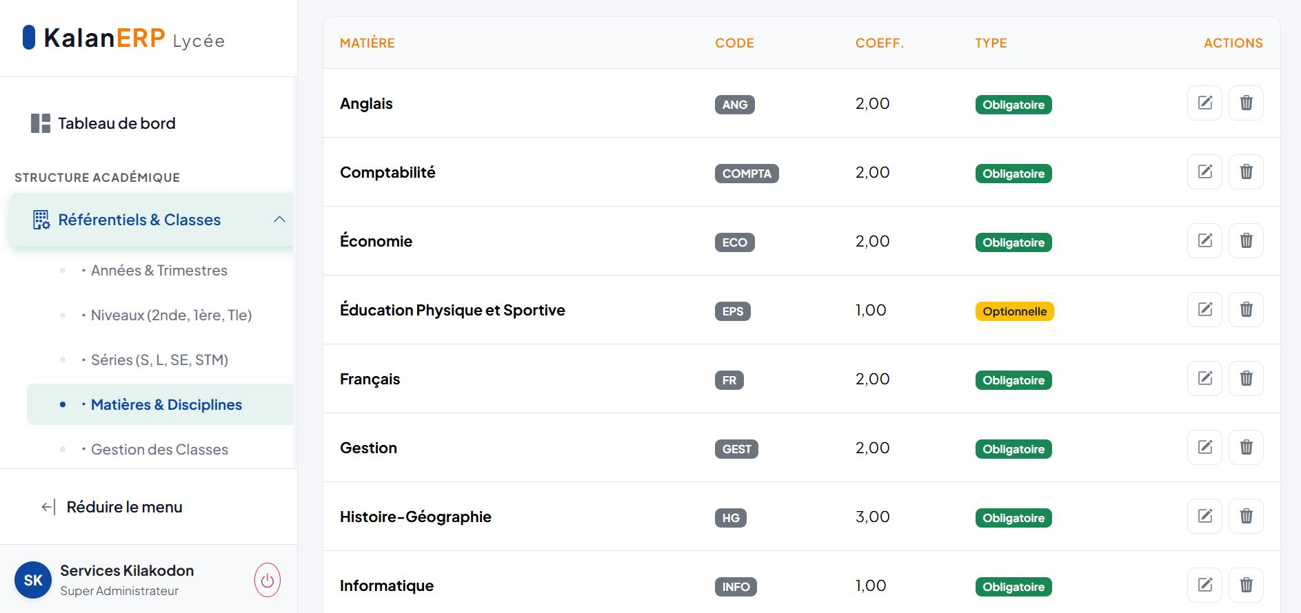 Dashboard Principale du logiciel